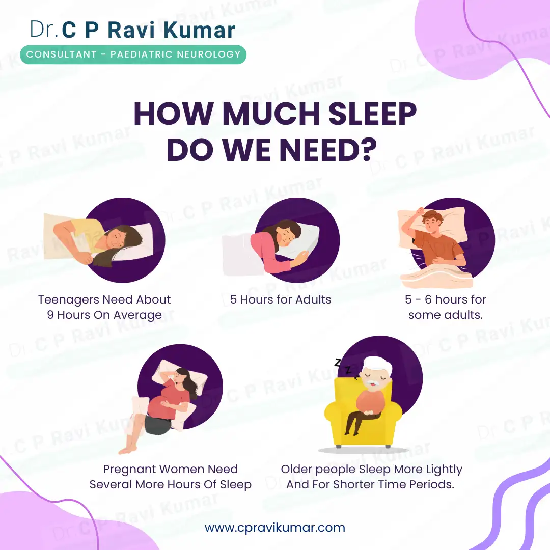 how much sleep do we need