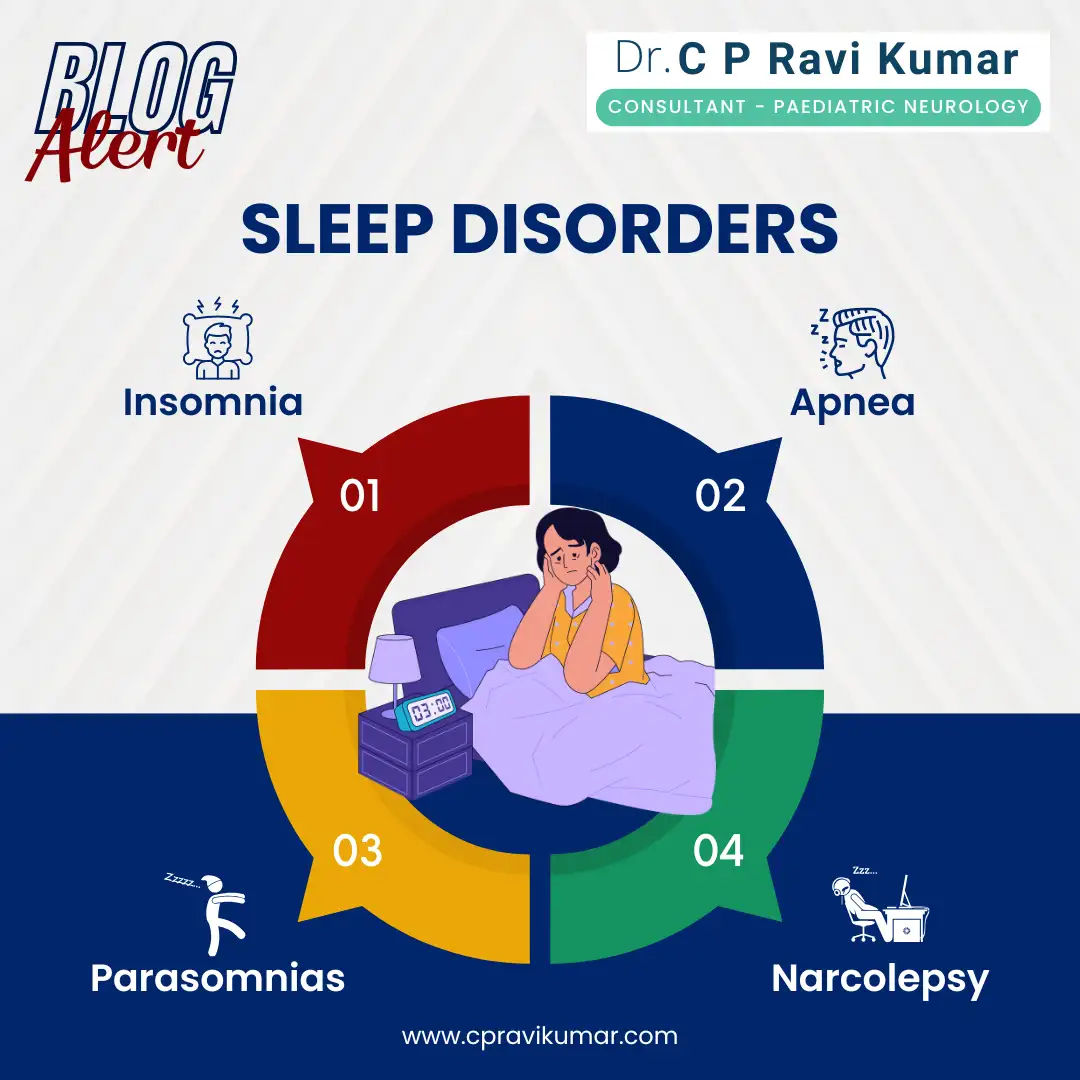 sleep disorders